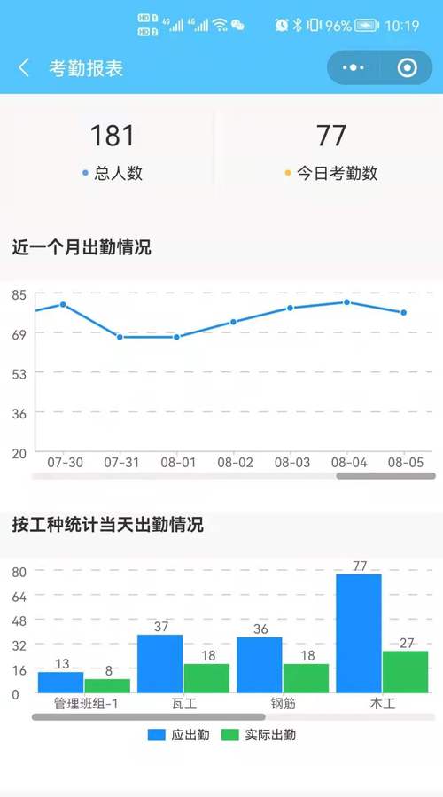 王立海,公司經(jīng)營(yíng)范圍包括:智能技術(shù),計(jì)算機(jī)軟硬件,
